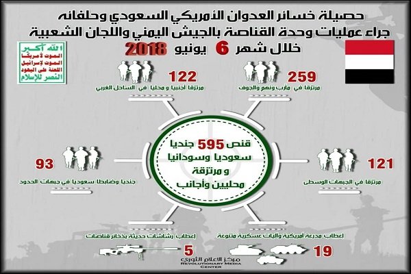 باج دهی ریاض به نظامیان سعودی خسته از جنگ یمن