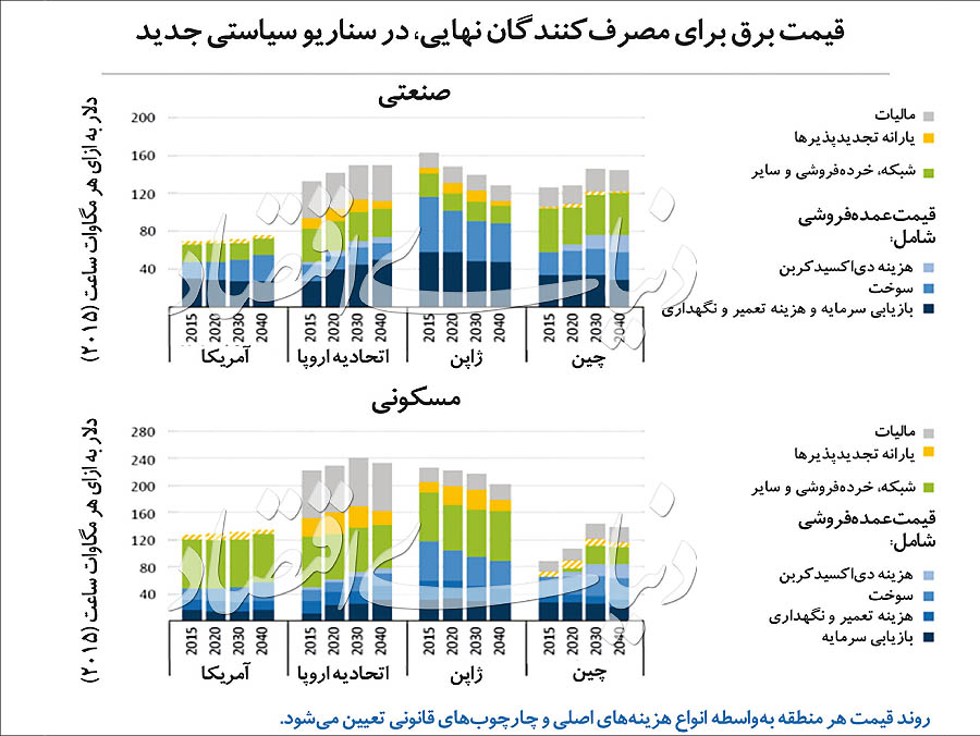 کلید خاموشی بحران