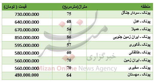 برای خرید آپارتمان در پونک چقدر باید پرداخت کرد؟