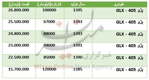 قیمت پژو ۴۰۵ کارکرده در بازار + جدول