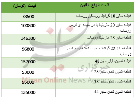 قیمت انواع قابلمه تفلون در بازار+ جدول