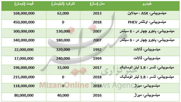 برای خرید خودرو میتسوبیشی چقدر باید هزینه کرد؟+جدول