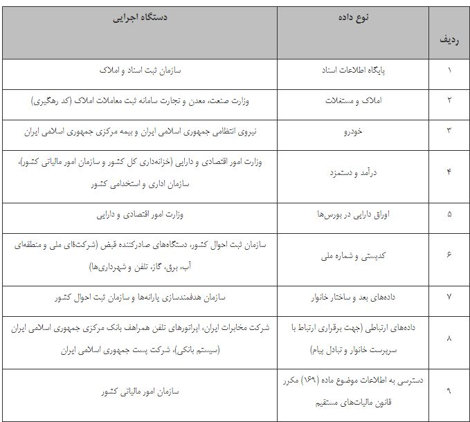 حذف ۳ دهک یارانه بگیر