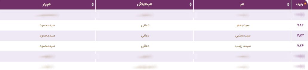 به نام خبرنگاران به کام وکلا، مسئولین و خانواده‌هایشان