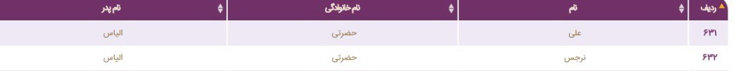 به نام خبرنگاران به کام وکلا، مسئولین و خانواده‌هایشان