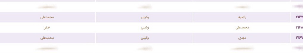 به نام خبرنگاران به کام وکلا، مسئولین و خانواده‌هایشان