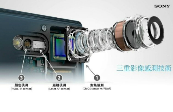 سنسور ۴۸ مگاپیکسلی سونی برای گوشی های هوشمند معرفی شد