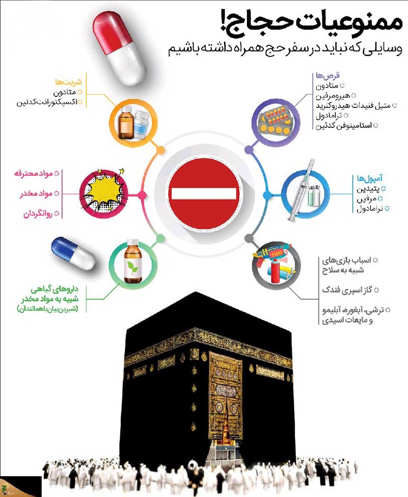 همراه داشتن این ها برای حجاج ممنوع است(اینفوگرافیک)