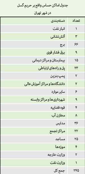 هر لحظه مرا بیم فرو ریختن است