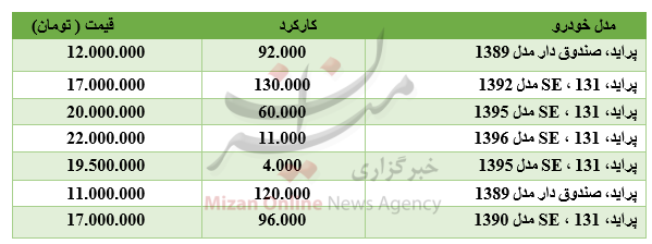 برای خرید پراید چقدر باید هزینه کرد؟ + جدول