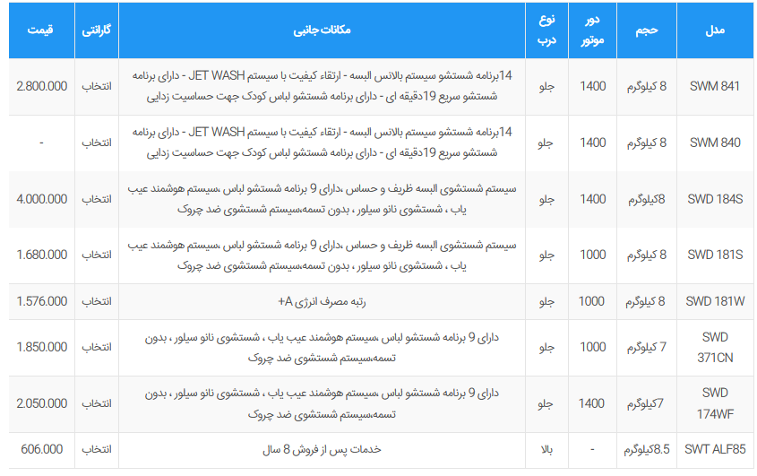 قیمت ماشین لباسشویی اسنوا