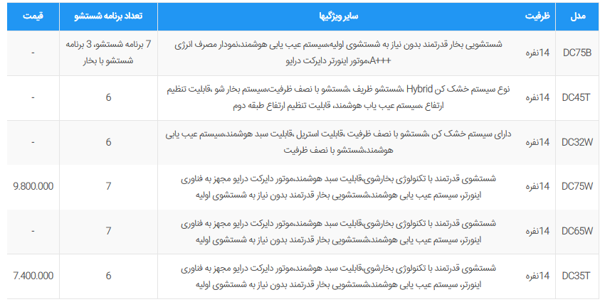 قیمت ماشین ظرفشویی ال جی