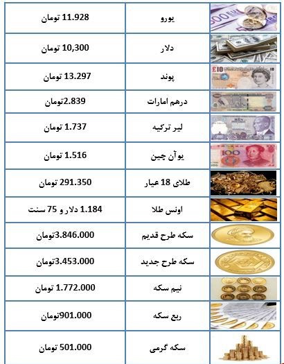 سکه سه میلیون و ۸۴۶ هزار تومان شد/افزایش نرخ یورو+ جدول