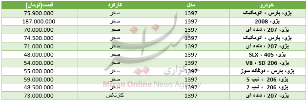 قیمت مدل‌های مختلف خودروی پژو در بازار+ جدول