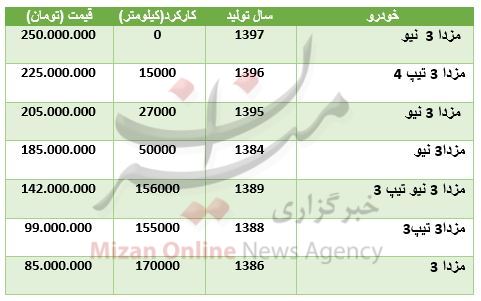 قیمت انواع مزدا ۳ در بازار + جدول