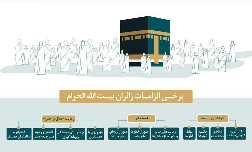 نکاتی که زائران بیت الله الحرام در حج باید رعایت کنند