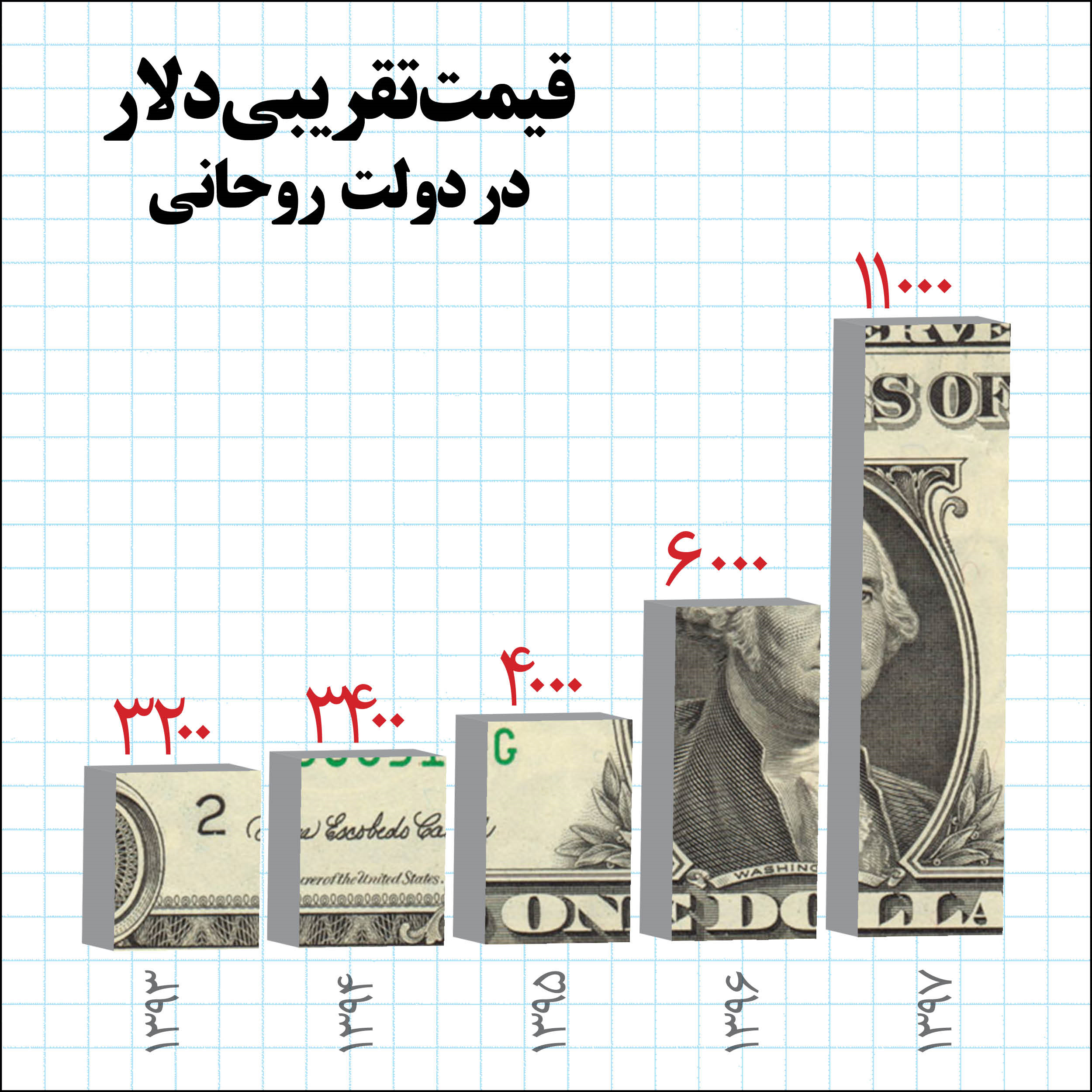 ملتی با صبر فراوان و رئیسجمهوری که کلیدی ندارد! ملتی با صبر فراوان و رئیسجمهوری که کلیدی ندارد!