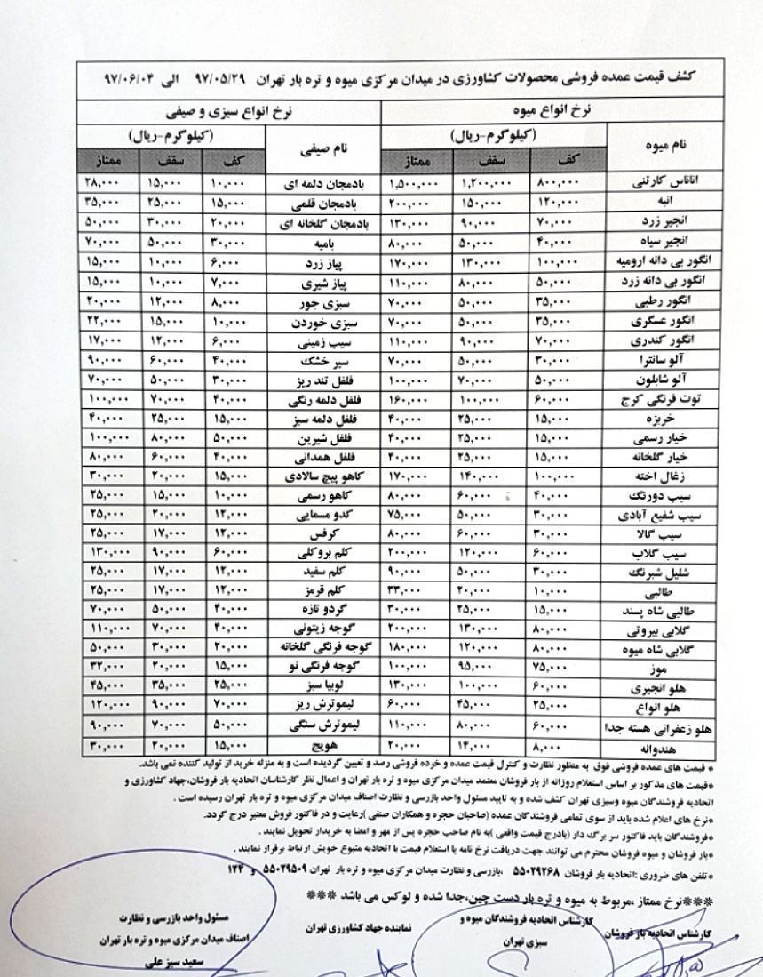 جدید ترین قیمت عمده فروشی انواع میوه+جدول