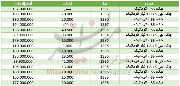 قیمت خودروی جک در بازار+ جدول