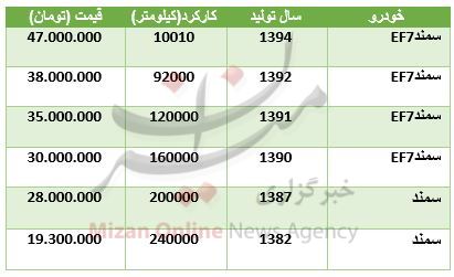 قیمت خودرو سمند در بازار + جدول