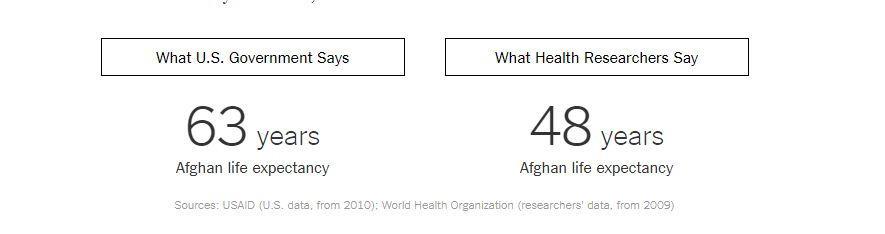 دروغهای دولت آمریکا در باره افغانستان+آمار