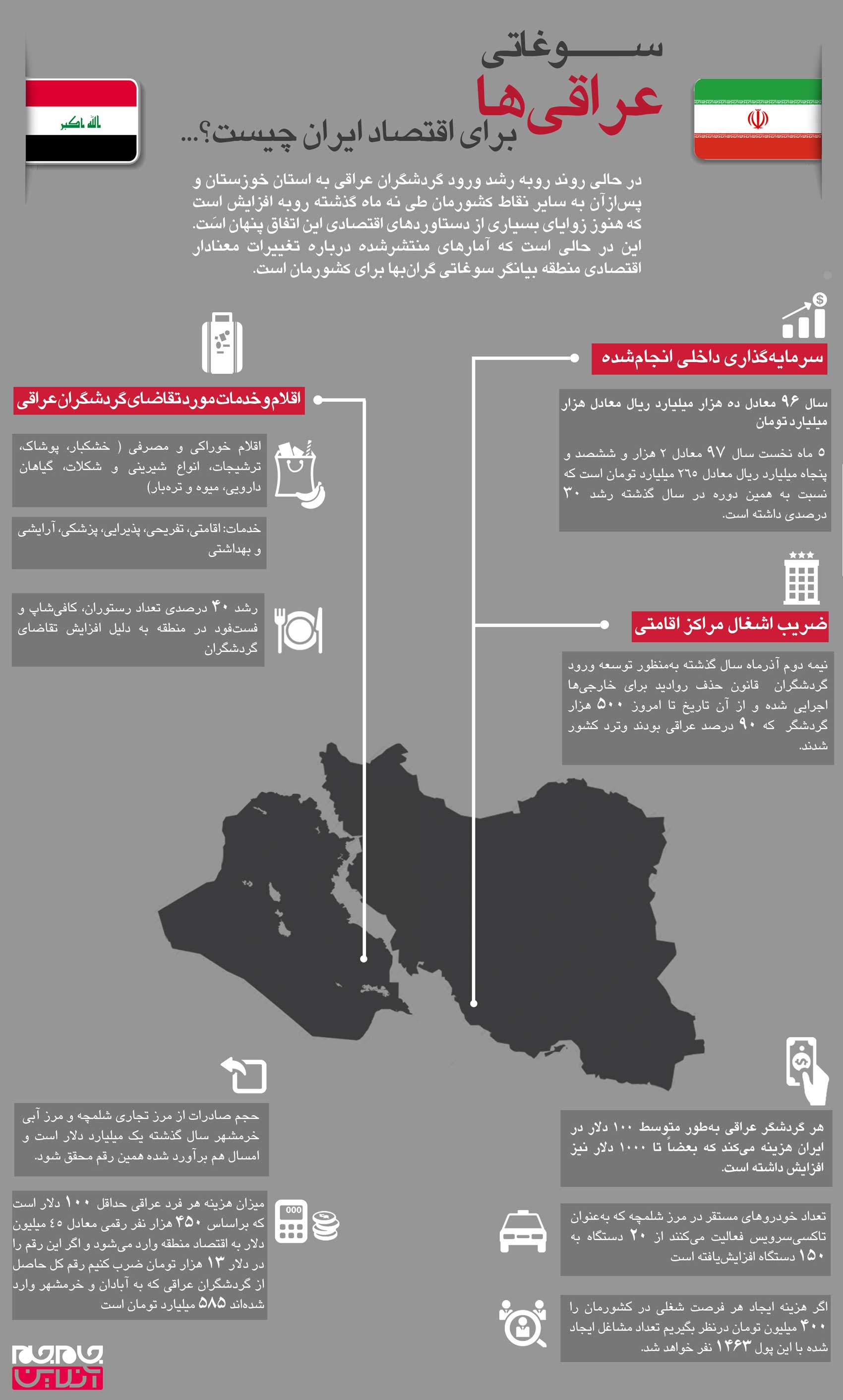 سوغاتی عراقی ها برای اقتصاد ایران چیست؟ (اینفوگرافیک)