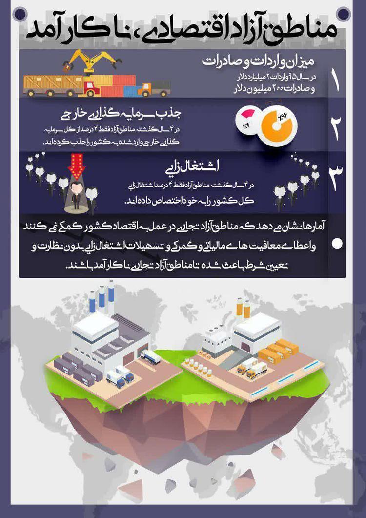 مناطق آزاد اقتصادی، ناکارآمد