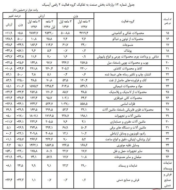 افزایش عجیب واردات محصولات توتون و تنباکو + تصاویر