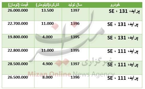 قیمت انواع پراید کارکرده در بازار + جدول