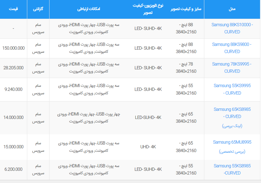 لیست قیمت روز صوتی و تصویری سامسونگ