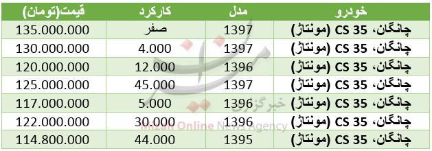 برای خرید خودروی چانگان چقدر باید هزینه کرد+ جدول