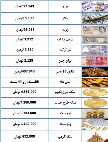 سکه گران شد/طرح قدیم ۴ میلیون و ۵۵۱ هزار تومان+جدول