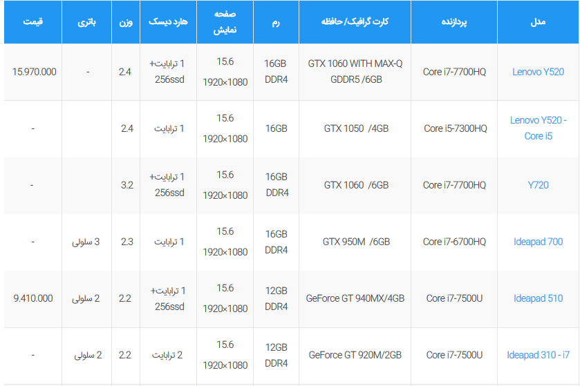 لیست قیمت روز لپ تاپ لنوو