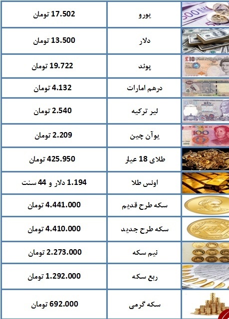 قيمت طلا و سكه همگام با دلار ريزش كرد