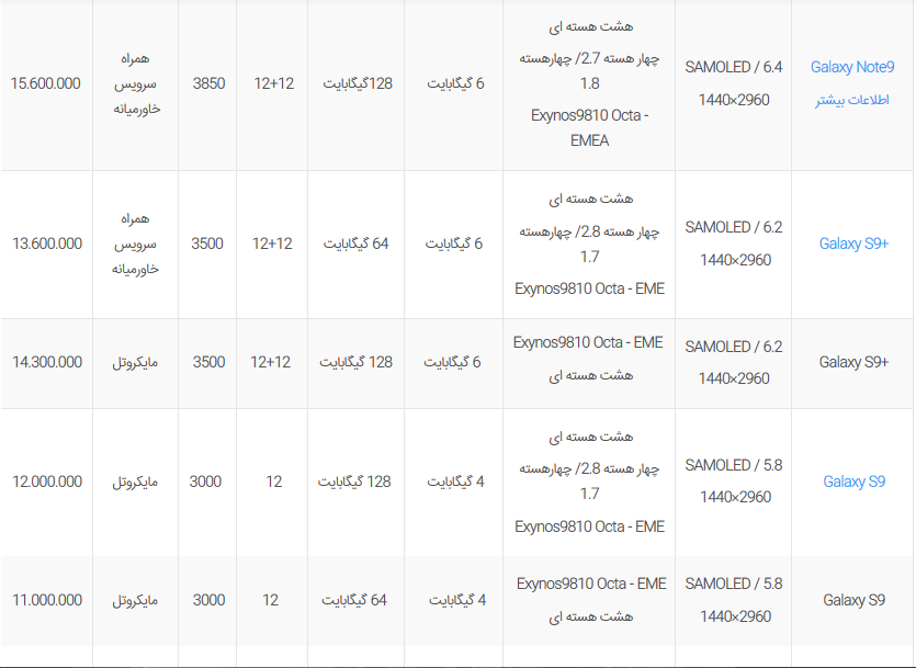 لیست قیمت گوشی های سامسونگ در بازار