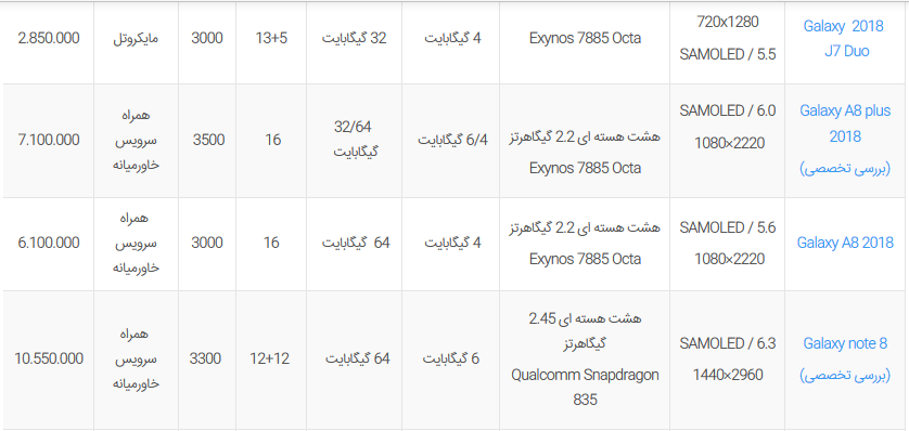 لیست قیمت گوشی های سامسونگ در بازار