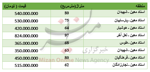 برای خرید آپارتمان در استاد معین چقدر باید پرداخت کرد؟