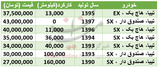 قیمت خودروی تیبا در بازار + جدول