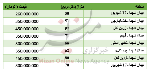 برای خرید آپارتمان در میدان شهدا چقدر باید پرداخت کرد؟