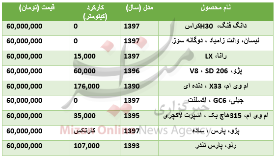 با ۶۰ میلیون تومان چه خودرو‌هایی می‌توان خرید؟ +جدول قیمت