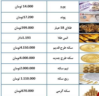 قیمت طلا و سکه در ۱۶ مهر ماه ۹۷+جدول