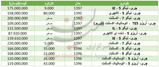 برای خرید خودروی چری در بازار چقدر باید هزینه کرد+ جدول