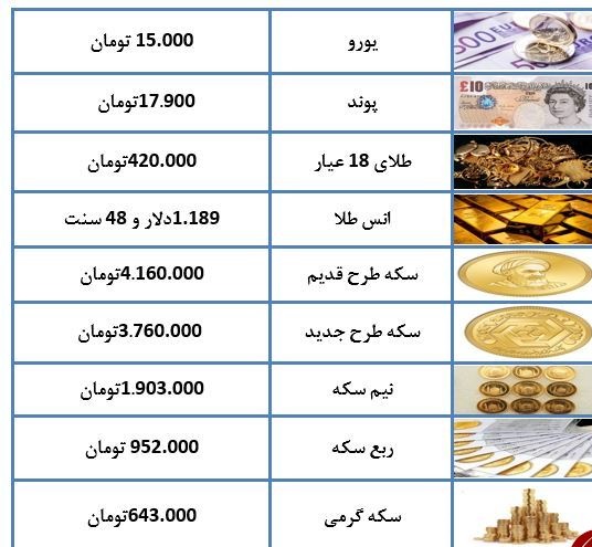 قیمت طلا و ارز در ۱۷ مهر ماه ۹۷ + جدول