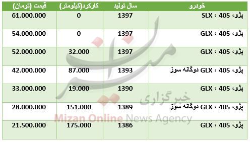 قیمت پژو ۴۰۵ در بازار + جدول