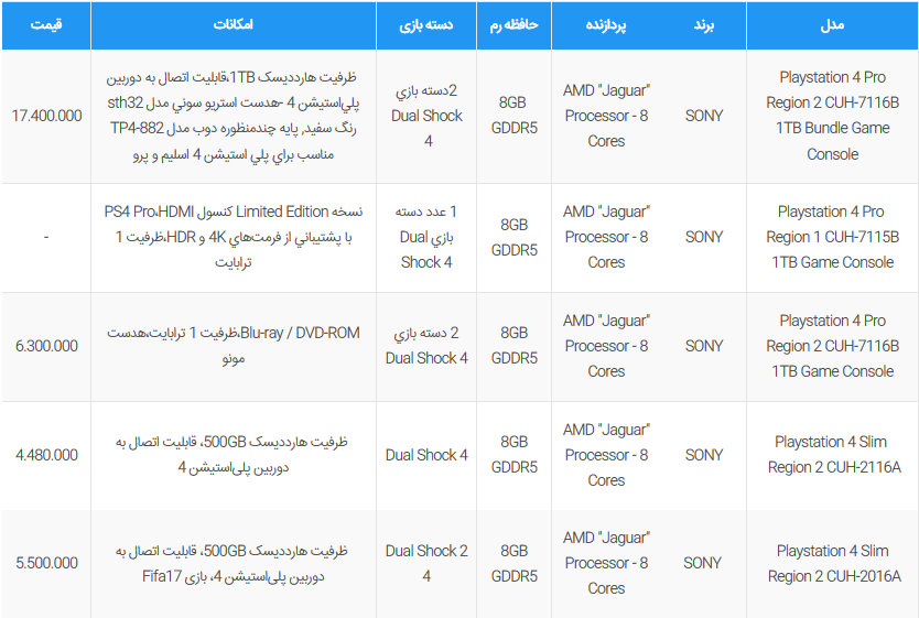 لیست قیمت کنسول بازی در بازار