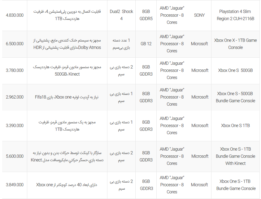 لیست قیمت کنسول بازی در بازار