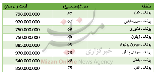 برای خرید آپارتمان در پونک چقدر باید پرداخت کرد؟