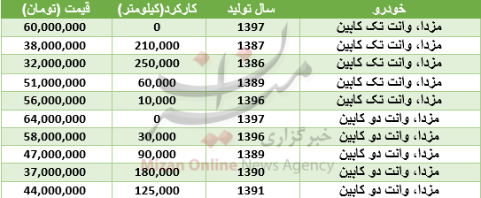 قیمت مزدا وانت در بازار + جدول