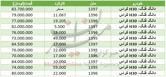 قیمت خودروی دانگ فنگ در بازار+ جدول