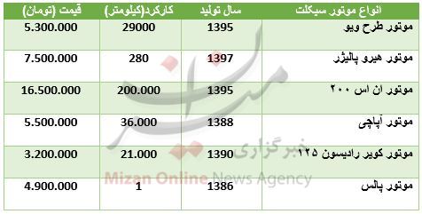 قیمت موتور سیکلت کارکرده در بازار + جدول